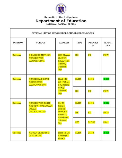 private school caloocan|List of Private School in Elementary and Secondary .